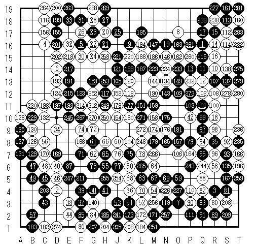 リコー杯プロ棋士ペア囲碁選手権 1995 1回戦