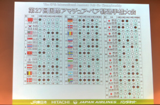 ２日間にわたる大会の表彰式がはじまる