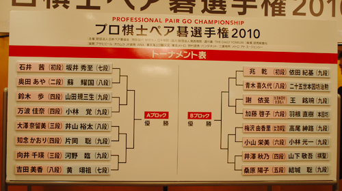 board