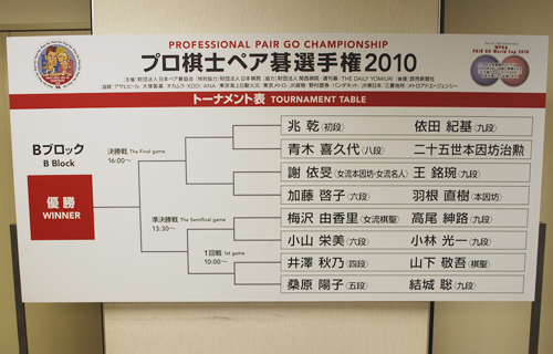 PROFESSIONAL PAIR GO CHAMPIONSHIP 2010