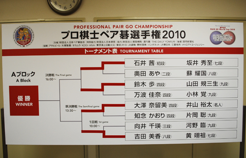 PROFESSIONAL PAIR GO CHAMPIONSHIP 2010