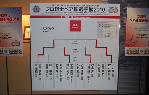 PROFESSIONAL PAIR GO CHAMPIONSHIP 2010