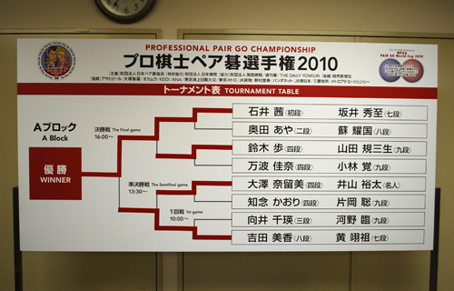 PROFESSIONAL PAIR GO CHAMPIONSHIP 2010