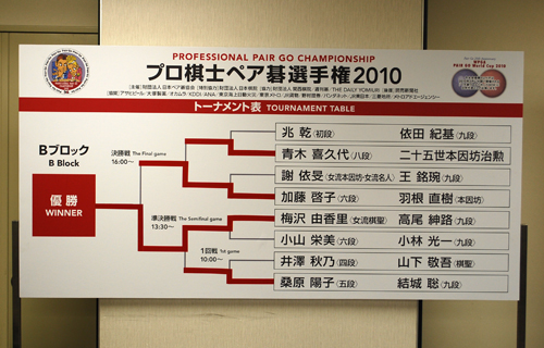 PROFESSIONAL PAIR GO CHAMPIONSHIP 2010