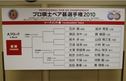PROFESSIONAL PAIR GO CHAMPIONSHIP 2010
