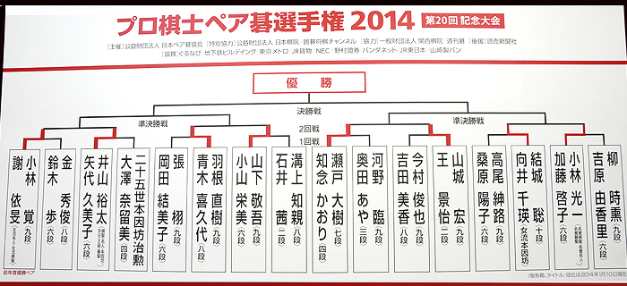 プロ棋士ペア碁選手権2014