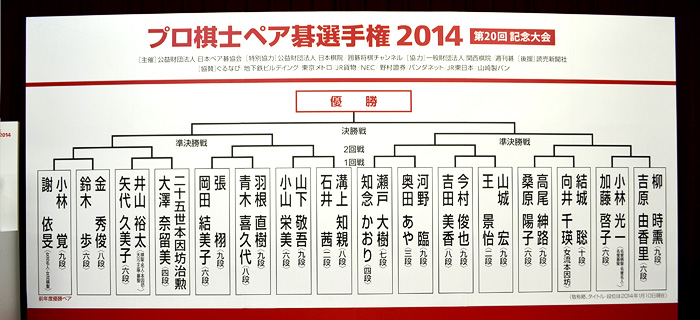 プロ棋士ペア碁選手権2013トーナメント表